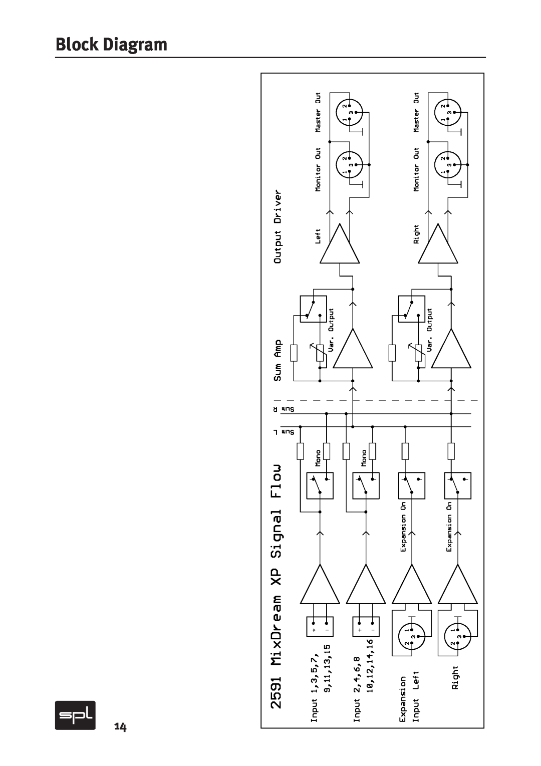 Sound Performance Lab Model 2591 manual Block Diagram 