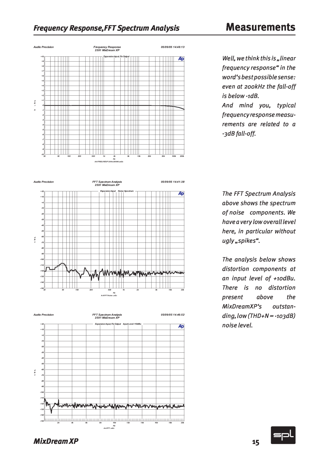 Sound Performance Lab Model 2591 manual Frequency Response,FFT Spectrum Analysis, Measurements, MixDream XP 