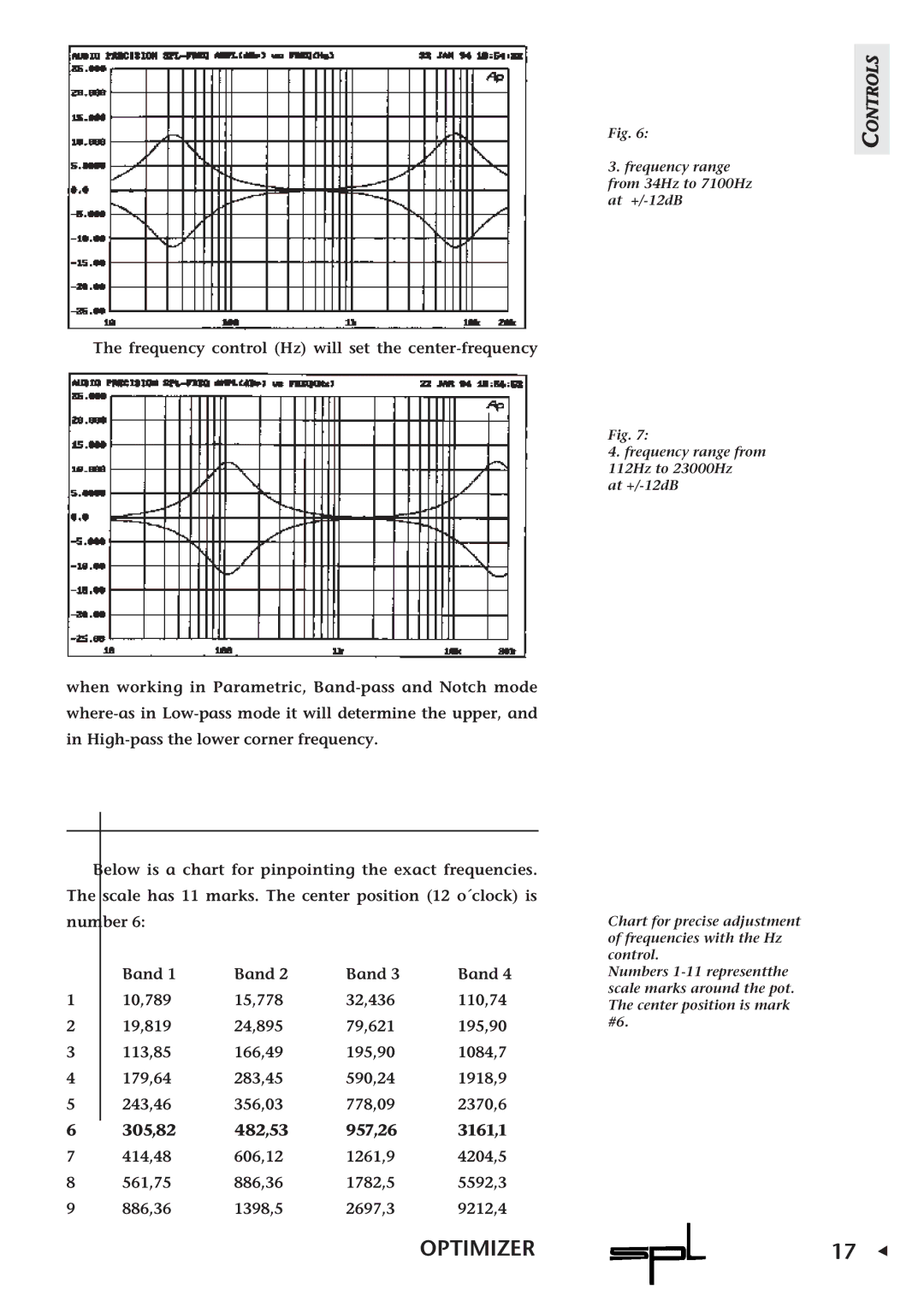 Sound Performance Lab Parametric Equalizer owner manual Frequency control Hz will set the center-frequency 