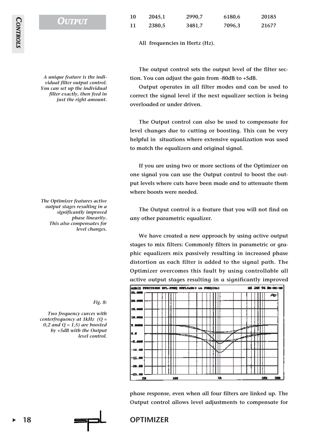 Sound Performance Lab Parametric Equalizer owner manual Output 