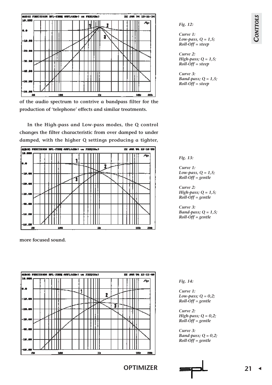 Sound Performance Lab Parametric Equalizer owner manual Conttols 