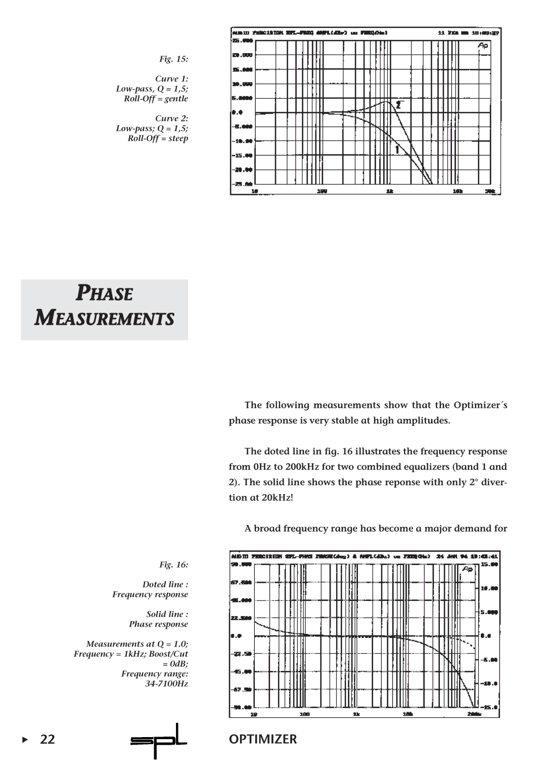 Sound Performance Lab Parametric Equalizer owner manual Phase Measurements 