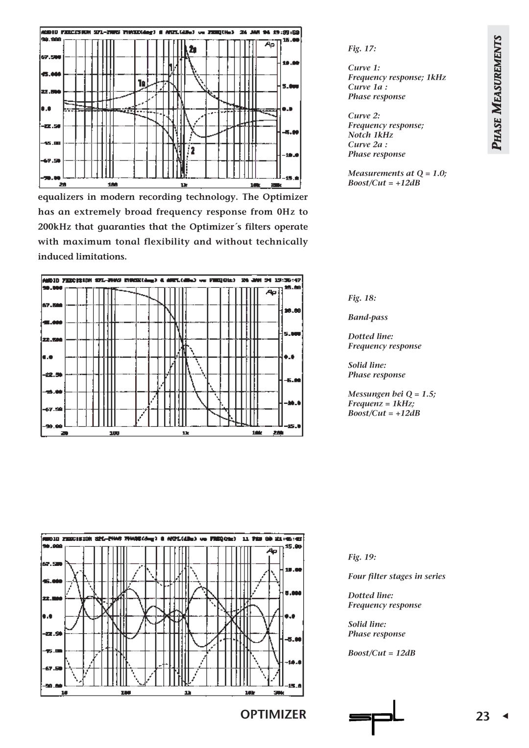 Sound Performance Lab Parametric Equalizer owner manual Phase Measurements 