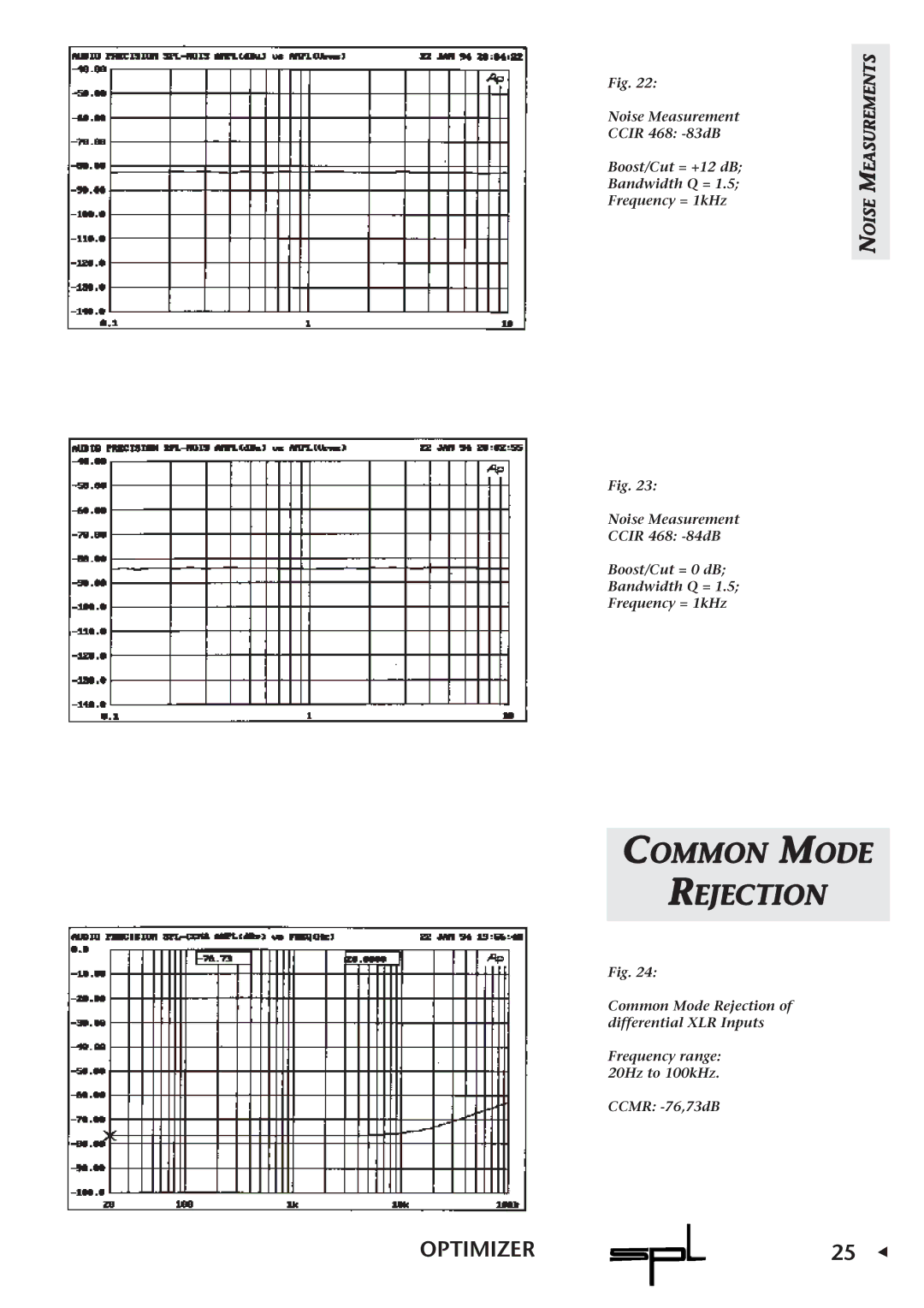 Sound Performance Lab Parametric Equalizer owner manual Common Mode Rejection 