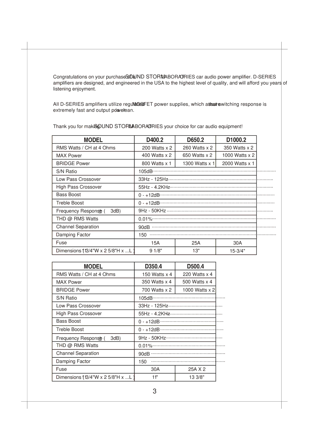 Sound Storm Laboratories D650.2, D500.4, D1000.2, D400.2, D350.4 user manual Model 