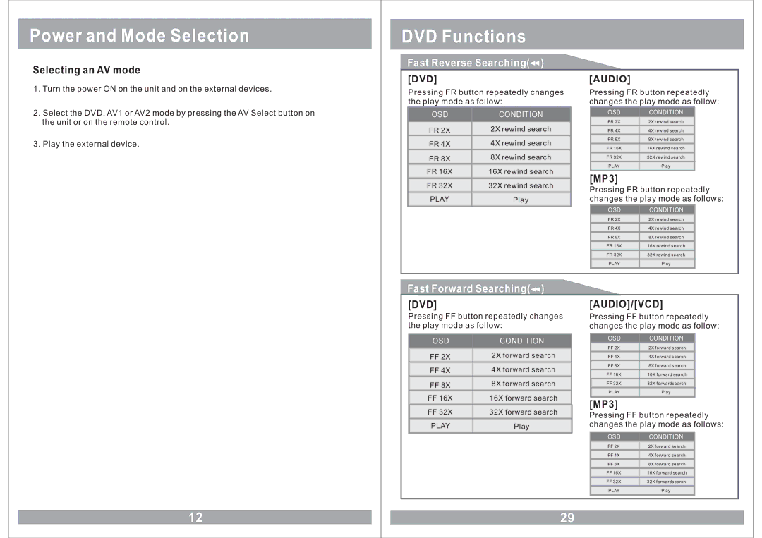 Sound Stream VHD-9BK manual Selecting an AV mode, DVD Audio, Dvd Audio/Vcd 