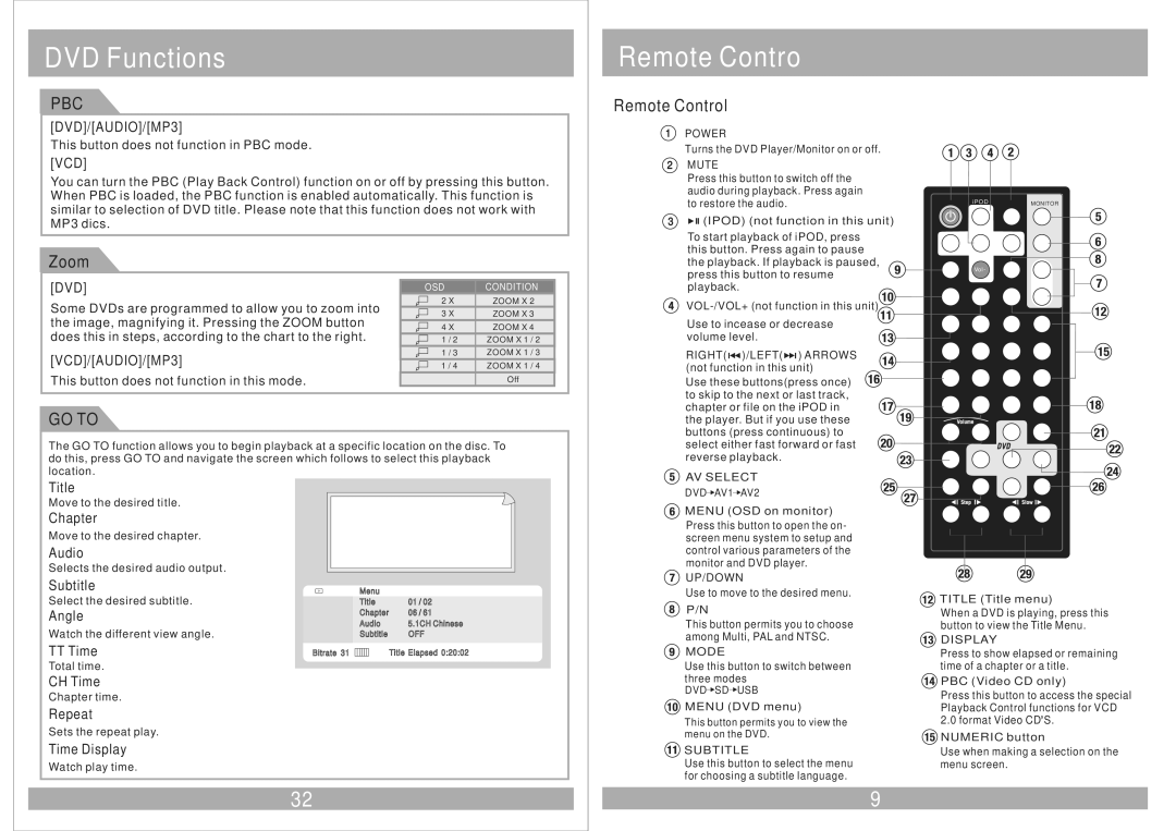 Sound Stream VHD-9BK manual DVD Functions, Remote Contro, Pbc, GO to 