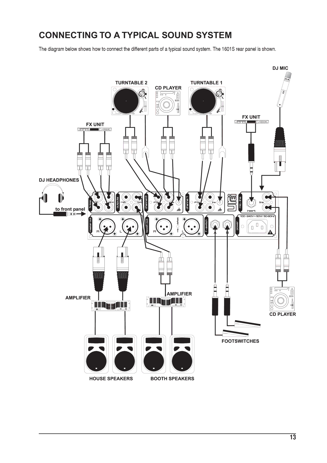 SoundCraft 1601S manual Connecting to a Typical Sound System 