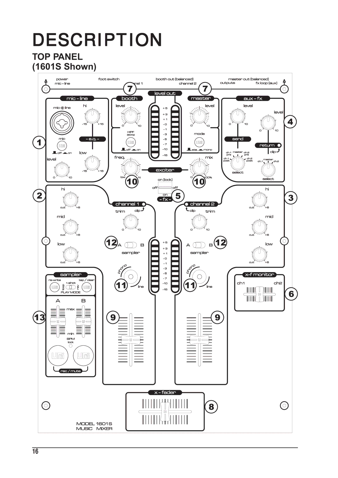 SoundCraft manual Description, TOP Panel 1601S Shown 