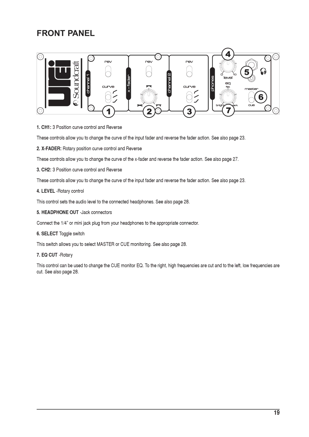 SoundCraft 1601S manual Front Panel, EQ CUT -Rotary 