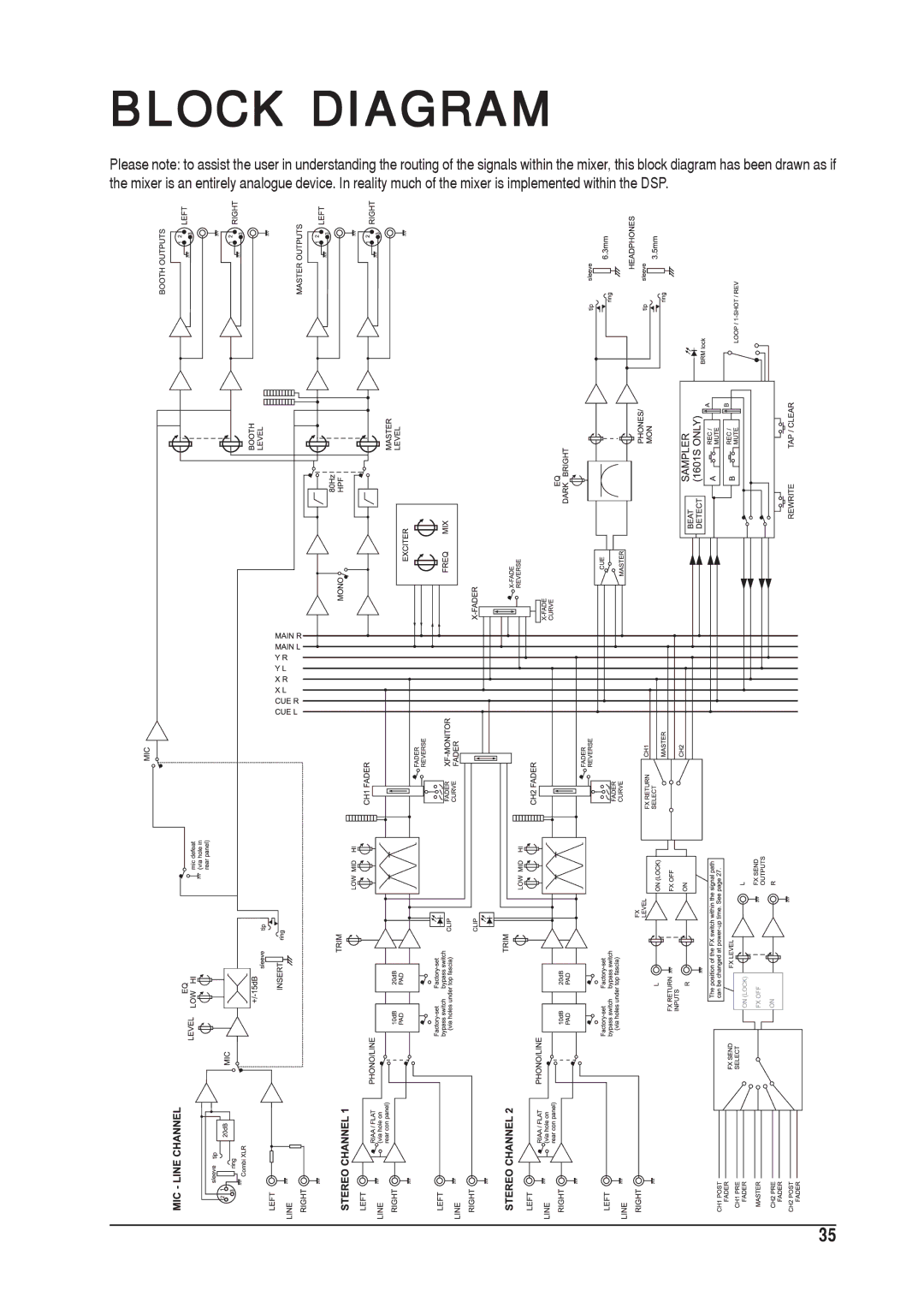 SoundCraft 1601S manual Block Diagram 