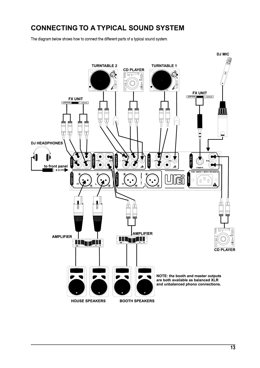 SoundCraft 1601E manual Connecting to a Typical Sound System 