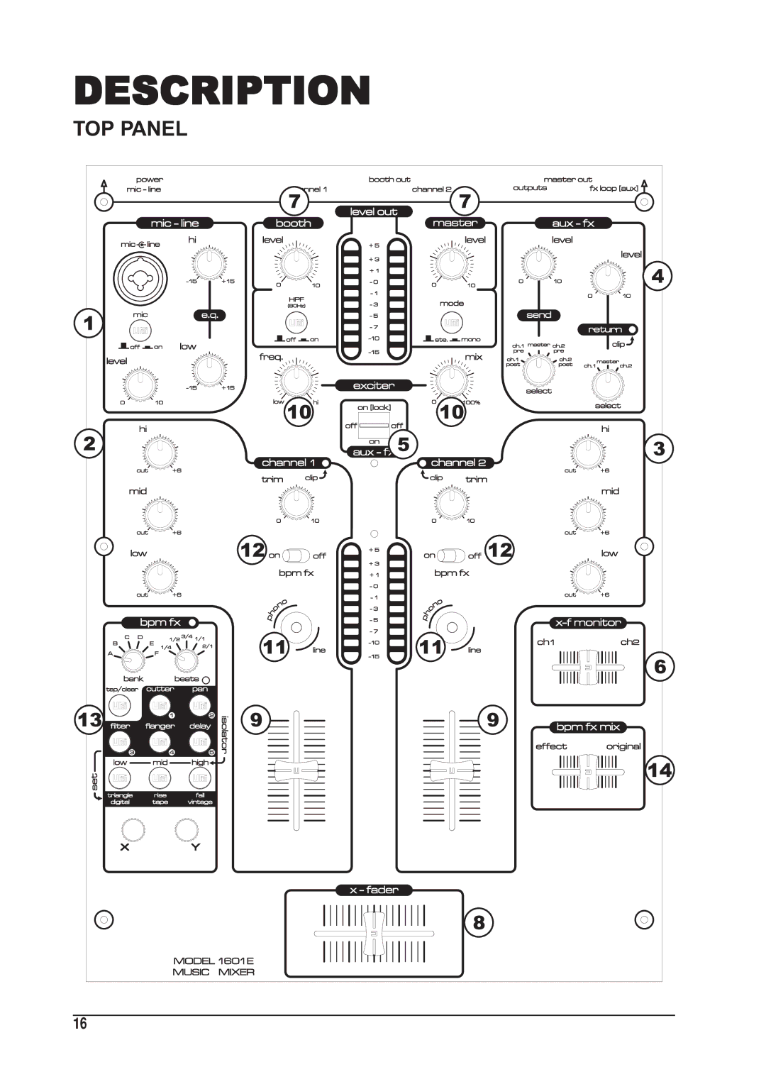 SoundCraft 1601E manual Description, TOP Panel 