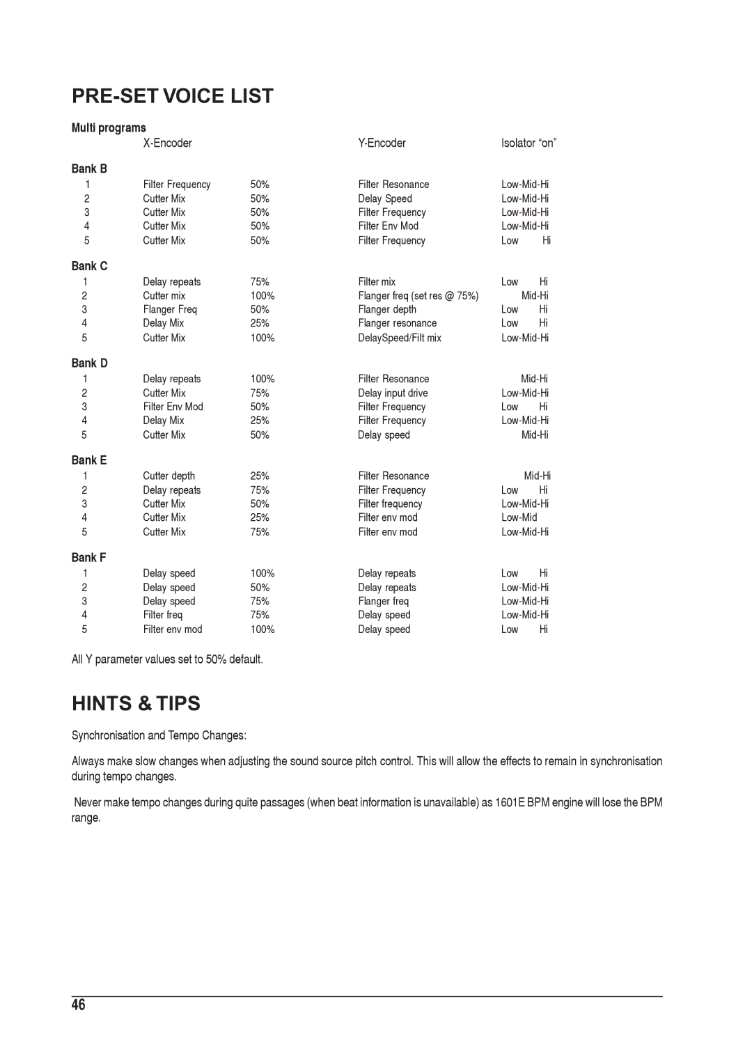 SoundCraft 1601E manual PRE-SET Voice List, Hints & Tips 