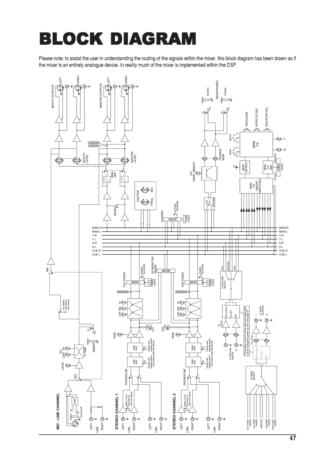 SoundCraft 1601E manual Block Diagram 