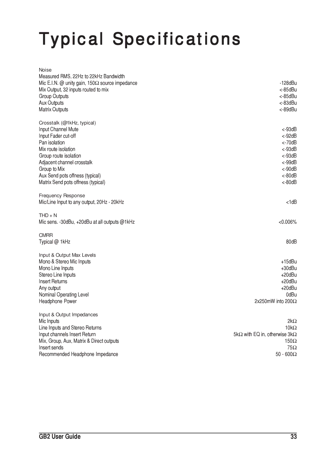 SoundCraft 1GB2 manual Typical Specifications, Noise 