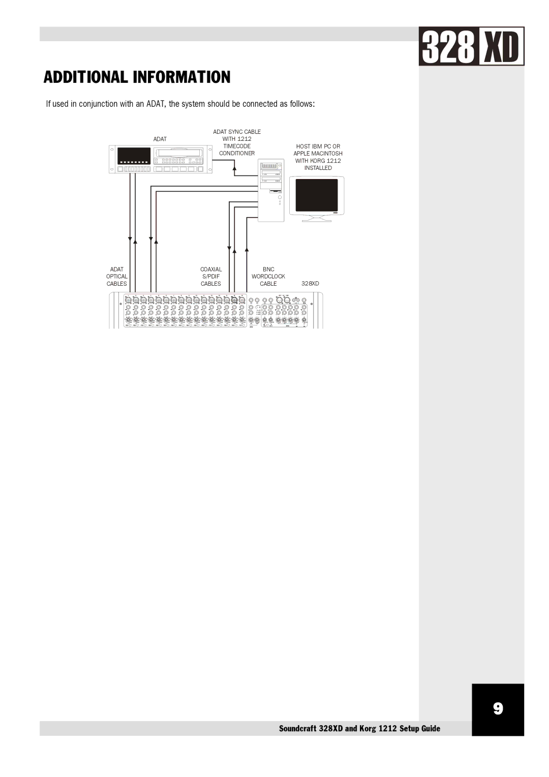 SoundCraft 328 XD manual Additional Information 