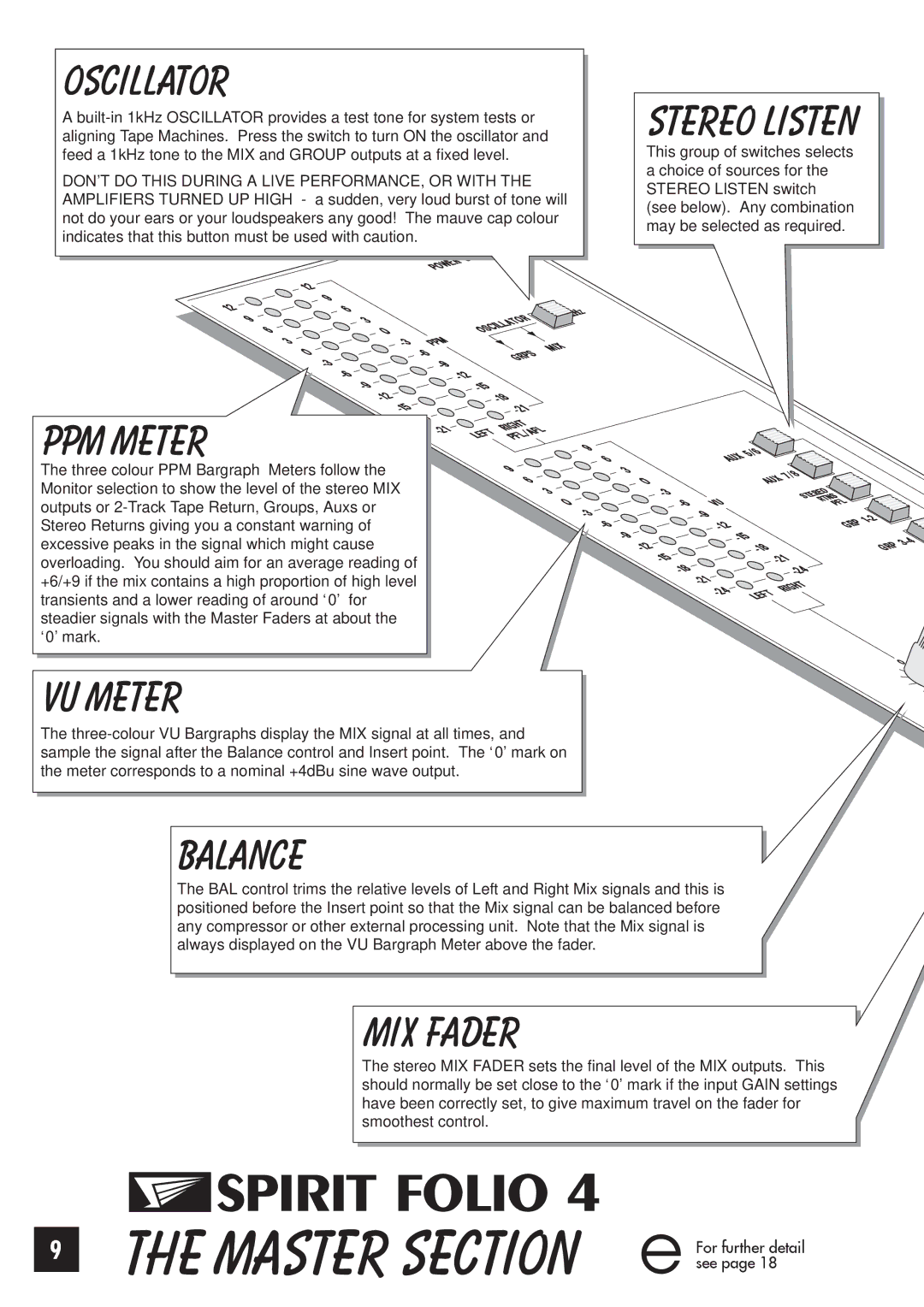 SoundCraft 4 manual 