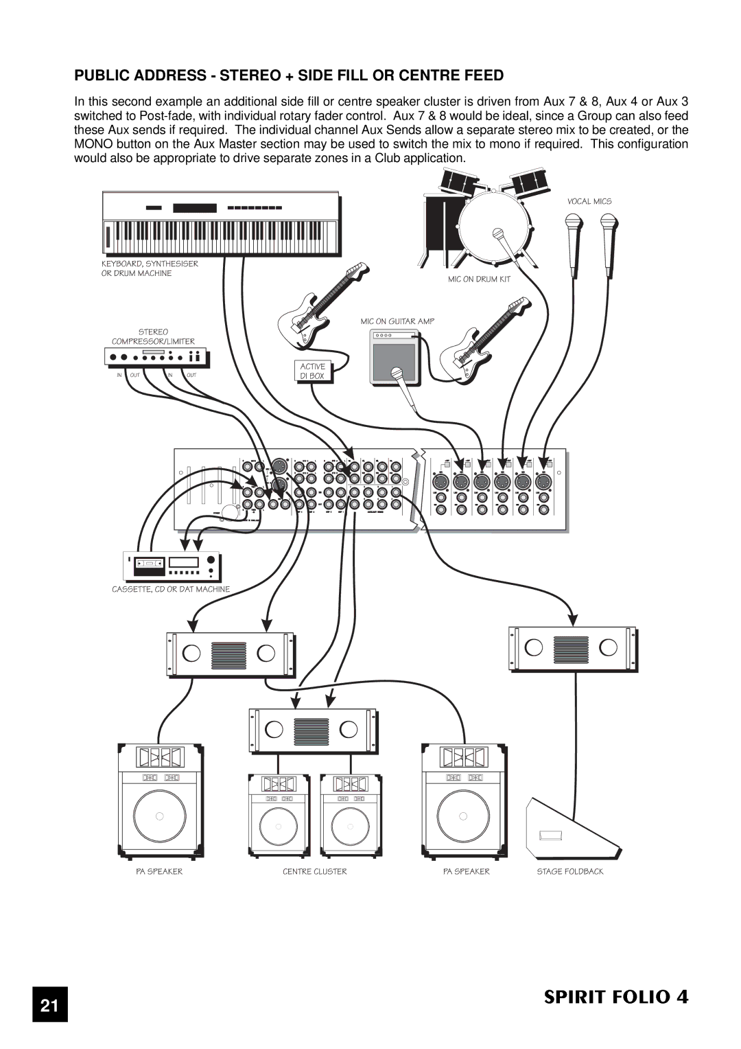 SoundCraft 4 manual Public Address Stereo + Side Fill or Centre Feed 