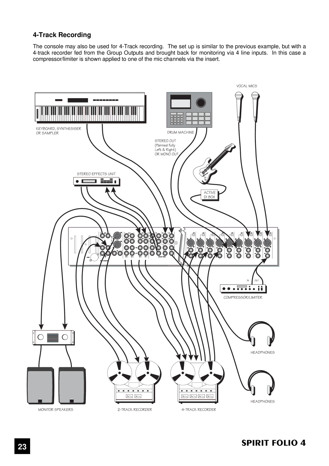 SoundCraft manual PIRITFOLIO4, Track Recording 