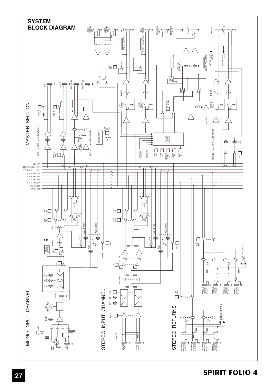 SoundCraft 4 manual System Block Diagram 