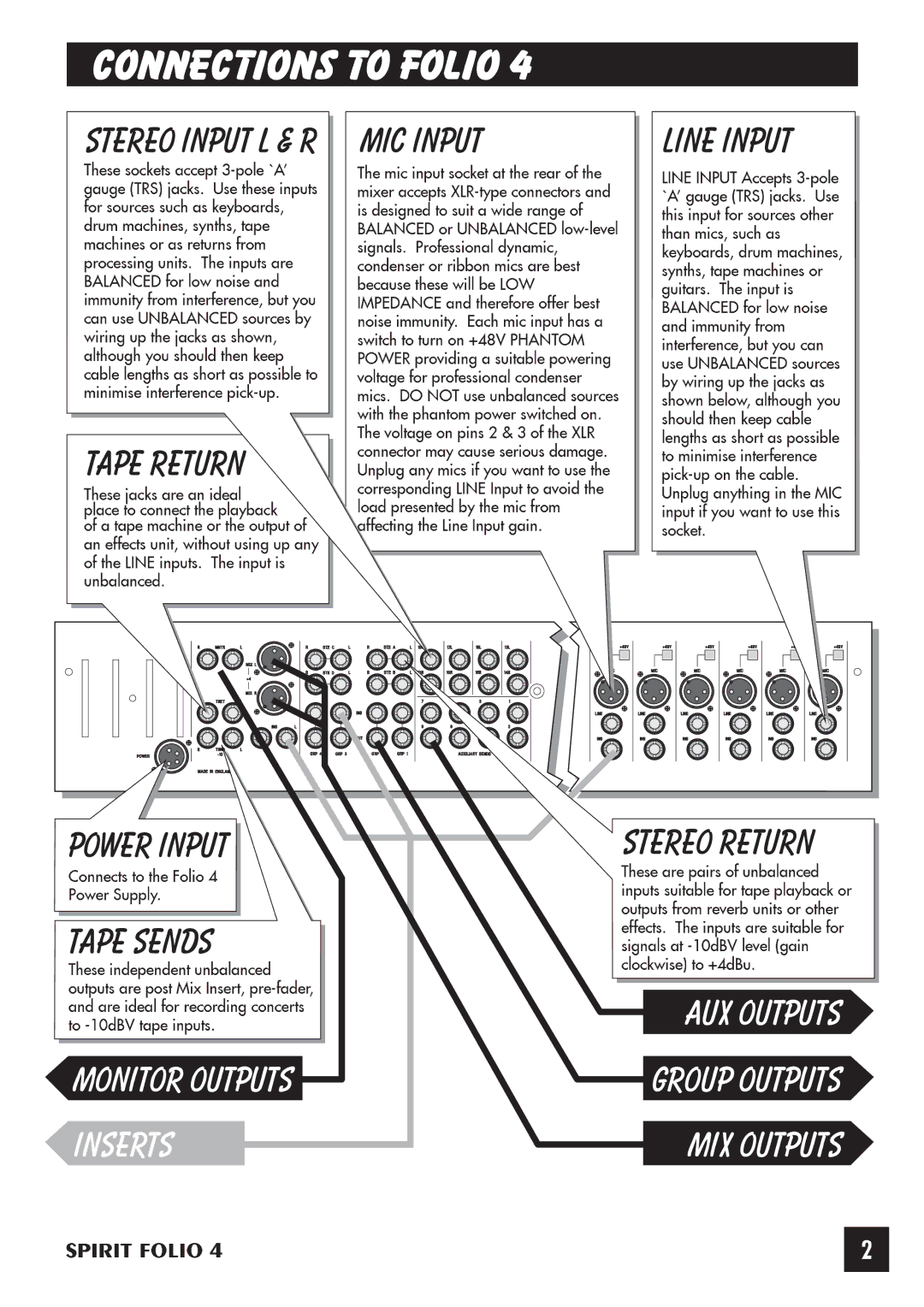 SoundCraft 4 manual 