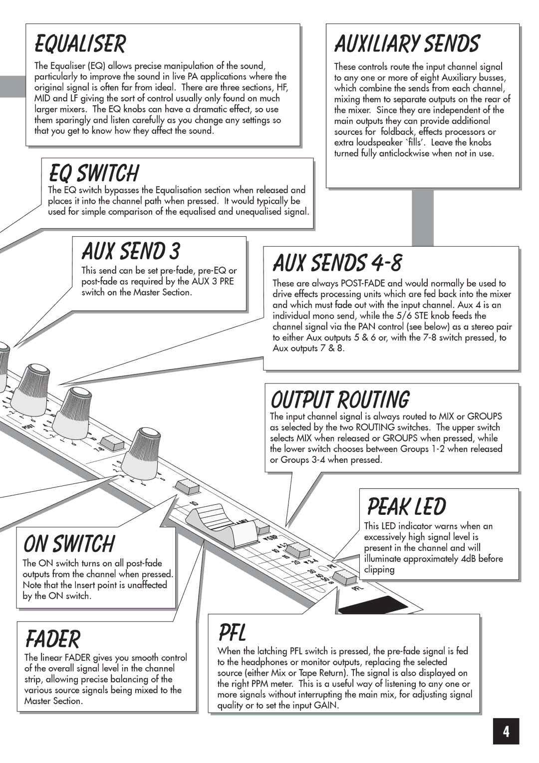 SoundCraft 4 manual 