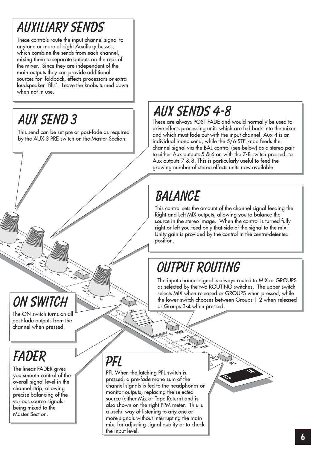 SoundCraft 4 manual 