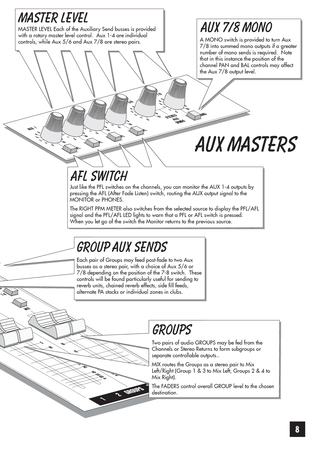 SoundCraft 4 manual 