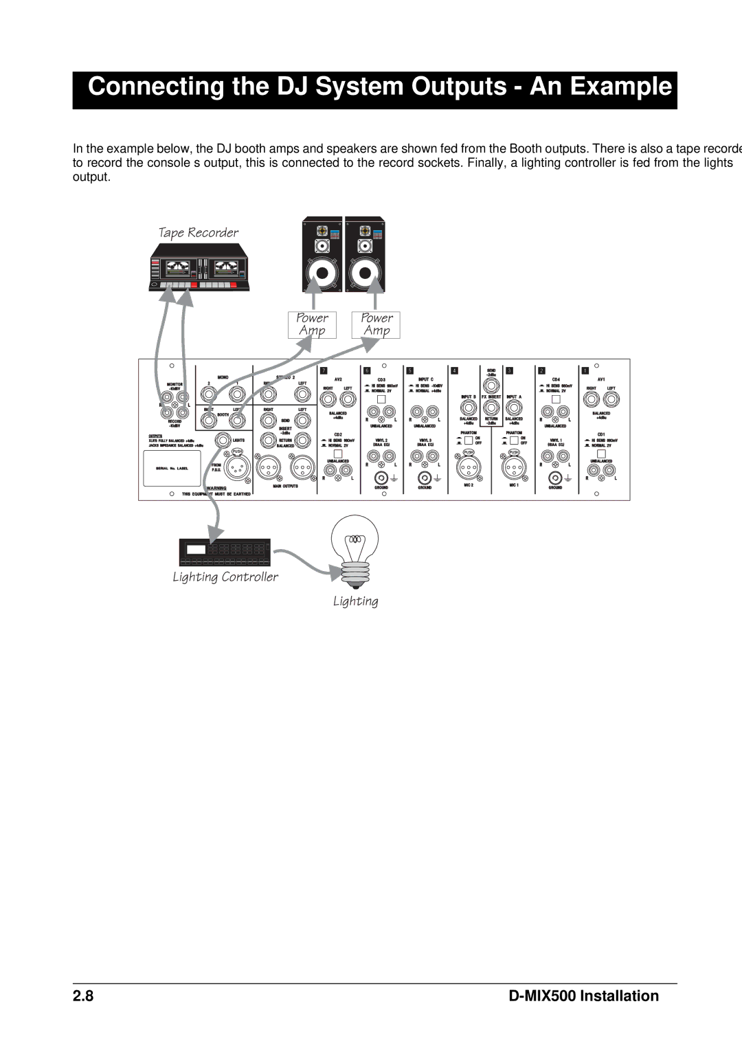 SoundCraft D-Mix 500 manual Connecting the DJ System Outputs An Example 