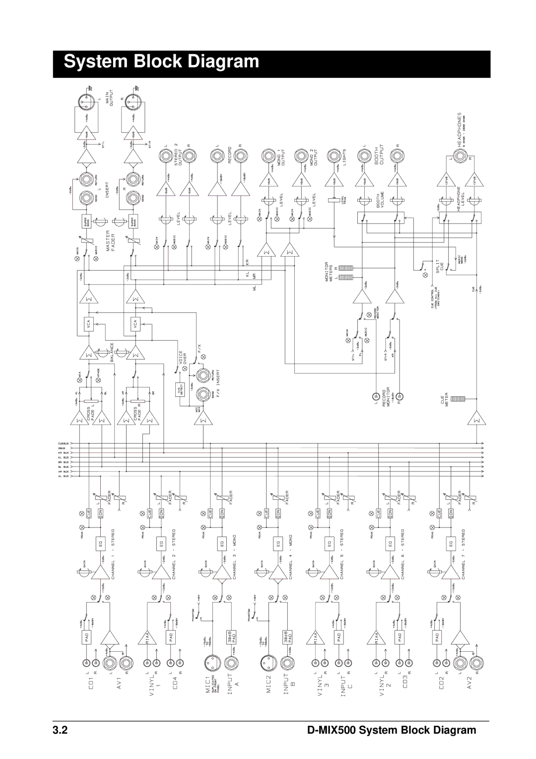 SoundCraft D-Mix 500 manual System Block Diagram 