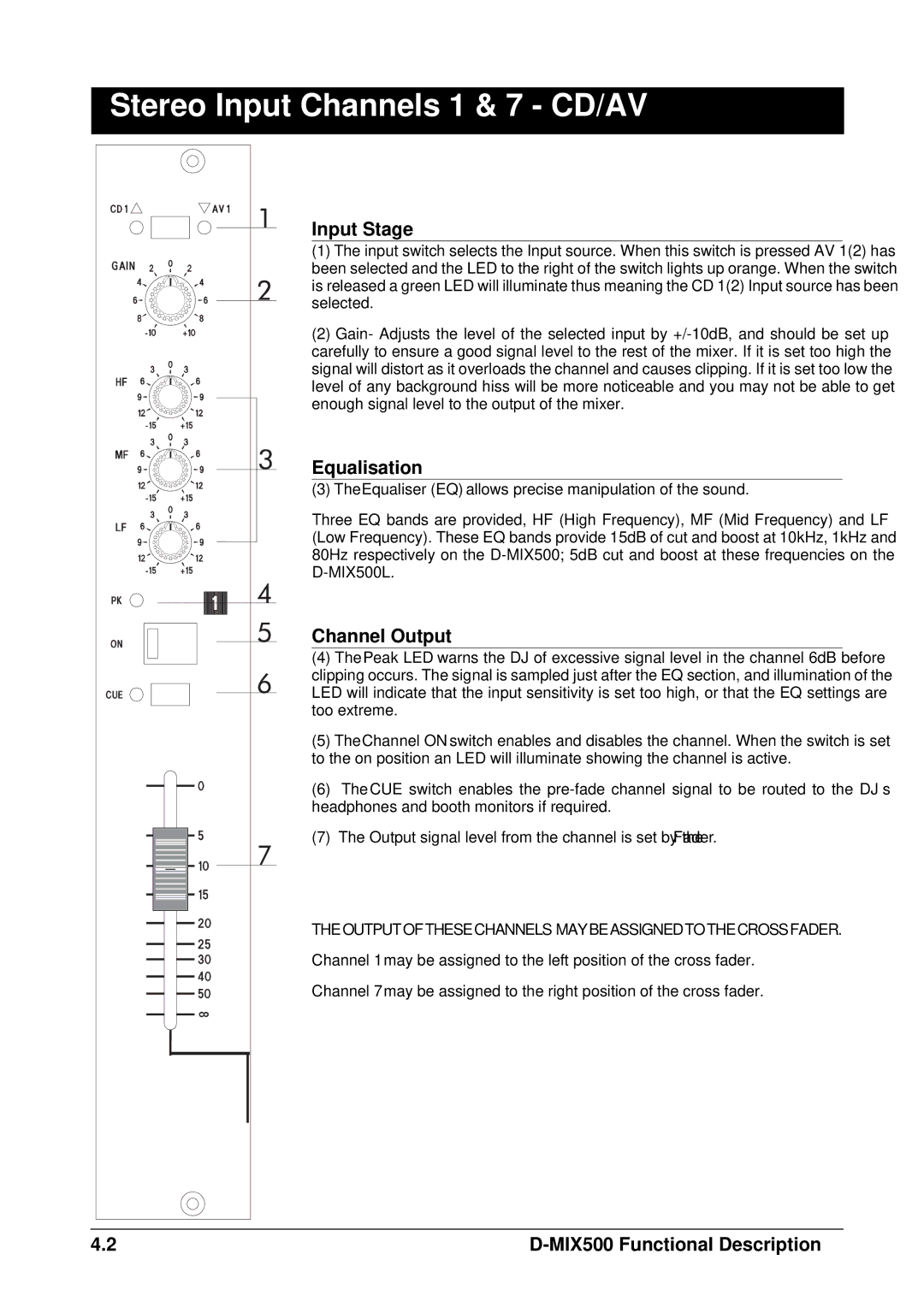 SoundCraft D-Mix 500 manual Stereo Input Channels 1 & 7 CD/AV, Input Stage, Equalisation, Channel Output 