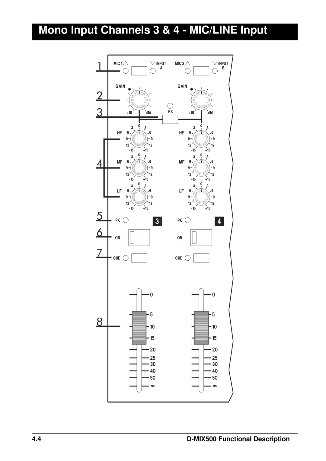 SoundCraft D-Mix 500 manual Mono Input Channels 3 & 4 MIC/LINE Input 