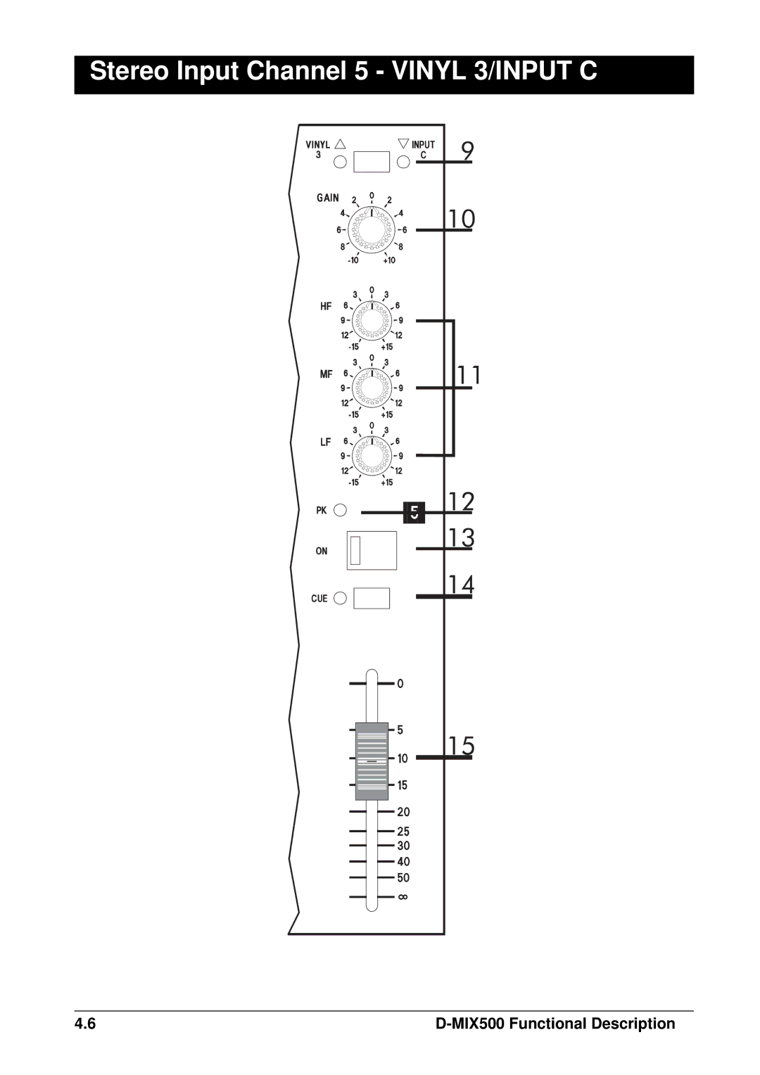 SoundCraft D-Mix 500 manual Stereo Input Channel 5 Vinyl 3/INPUT C 
