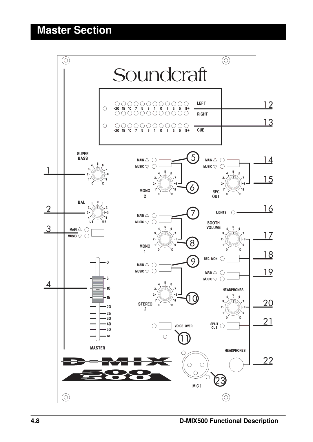 SoundCraft D-Mix 500 manual Master Section 