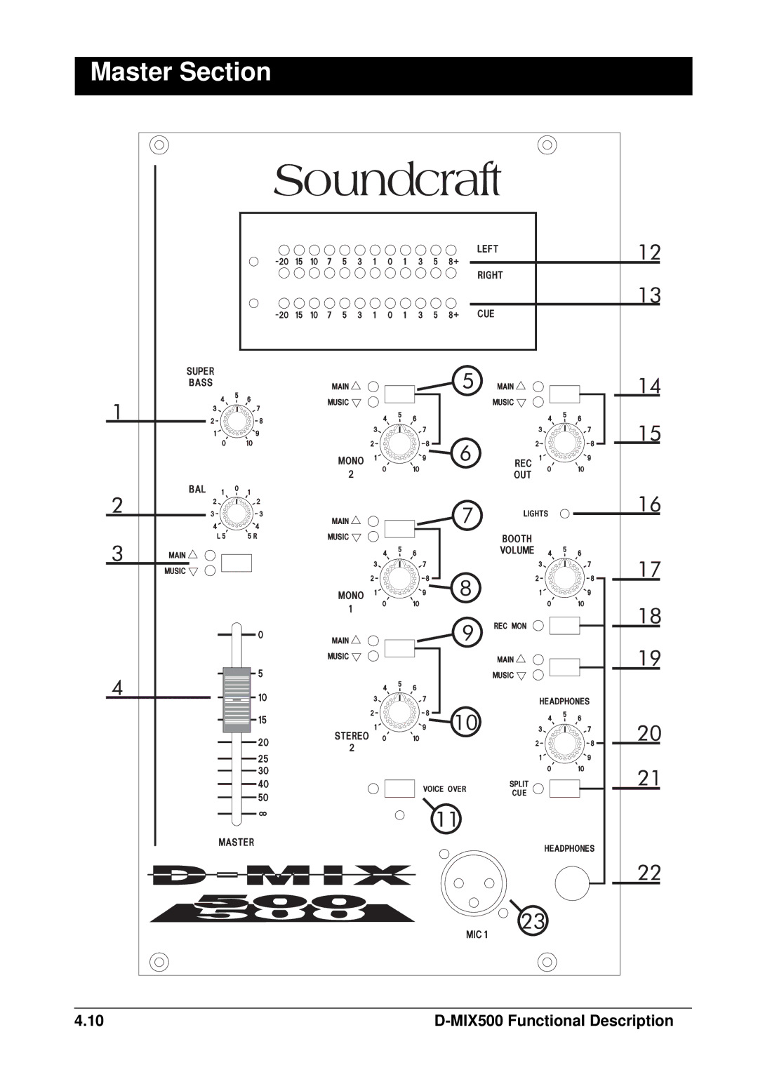 SoundCraft D-Mix 500 manual Master Section 