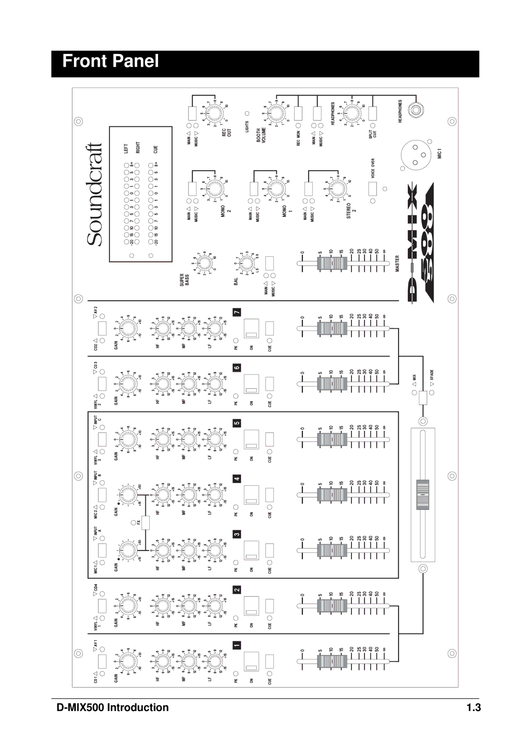 SoundCraft D-Mix 500 manual Front Panel 