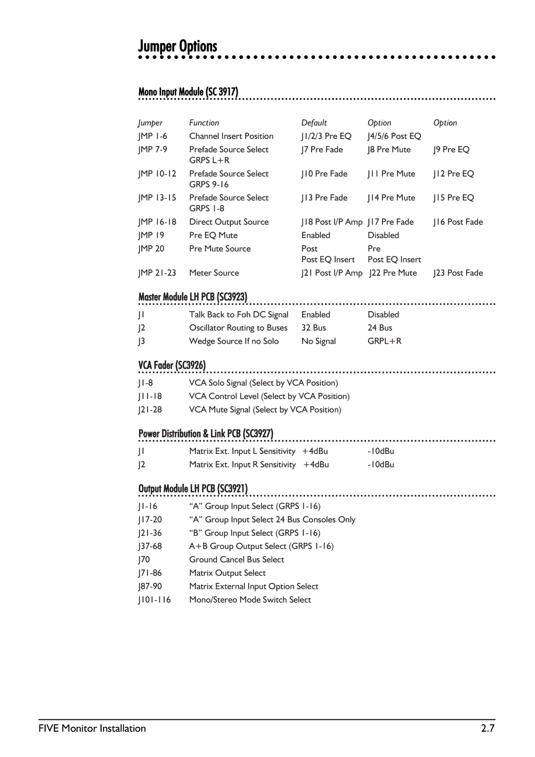 SoundCraft Five Monitor Series manual Jumper Options 