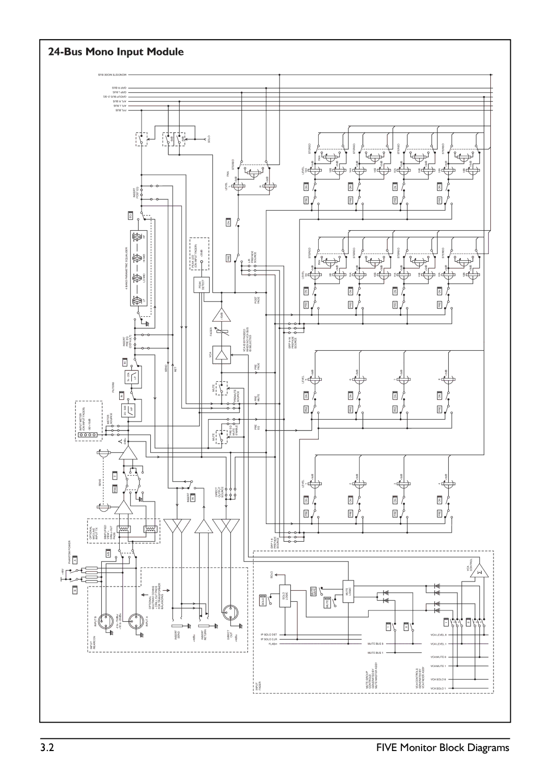 SoundCraft Five Monitor Series manual Bus Mono Input Module 