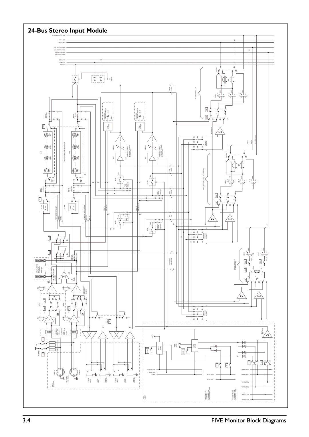 SoundCraft Five Monitor Series manual Bus Stereo Input Module 