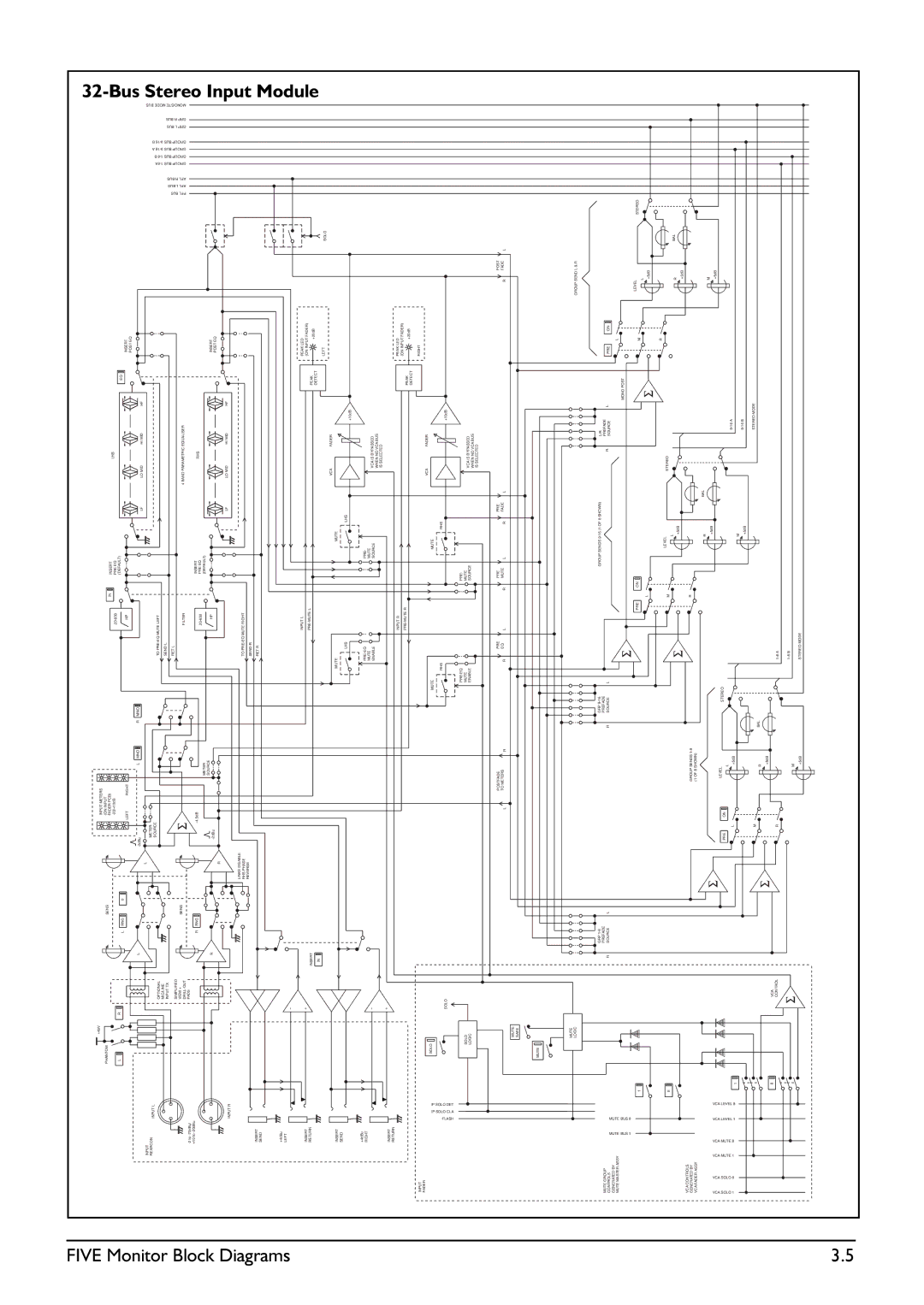 SoundCraft Five Monitor Series manual Input Meters Phantom Sens On Input Fader PCB Insert LHS 