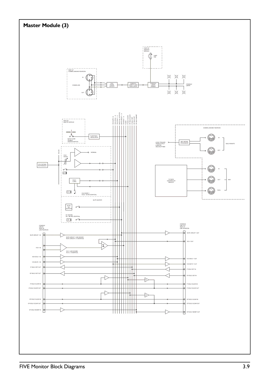 SoundCraft Five Monitor Series manual Part Comms LINK/MIDI Rearcon 