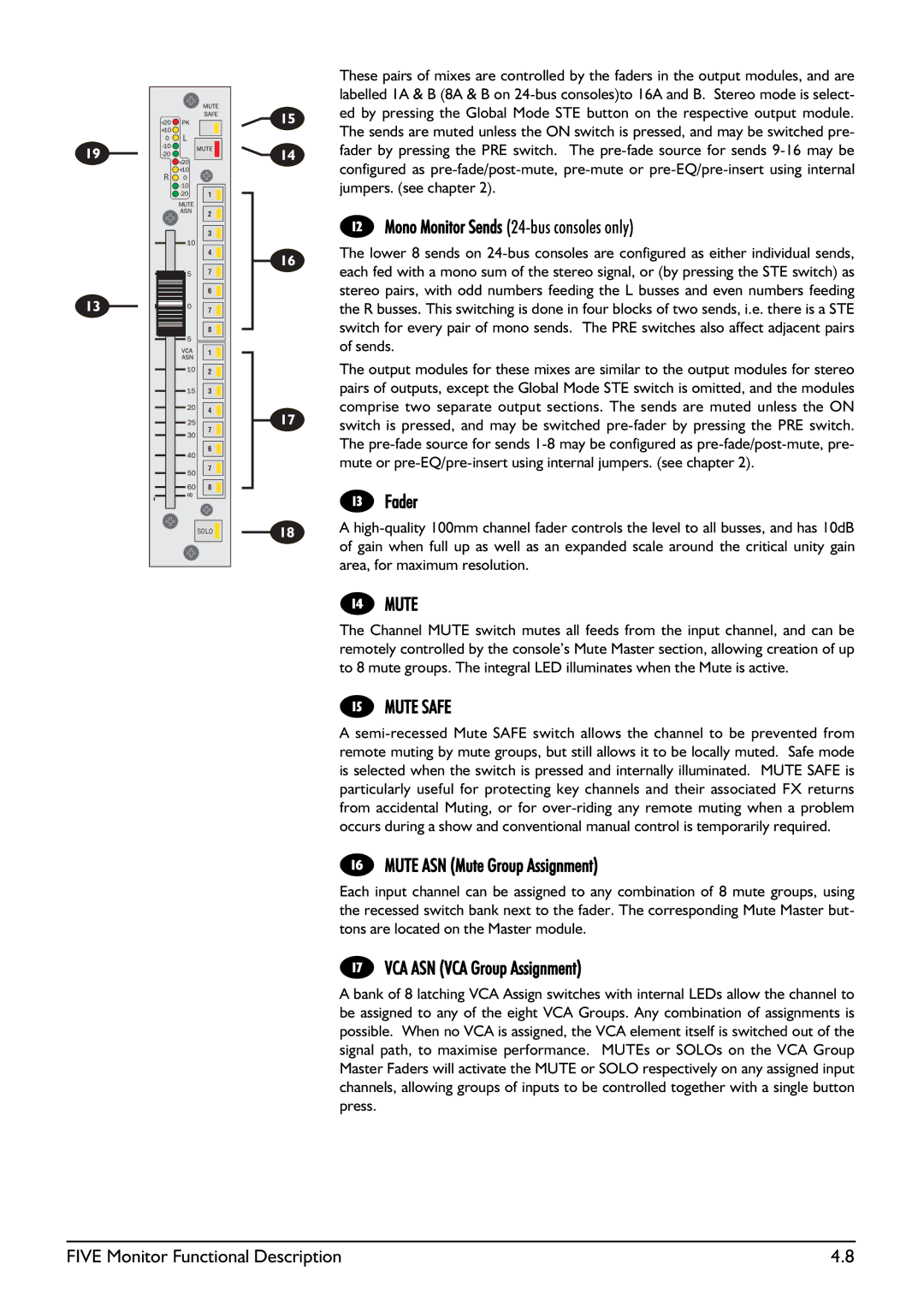 SoundCraft Five Monitor Series manual Solo 