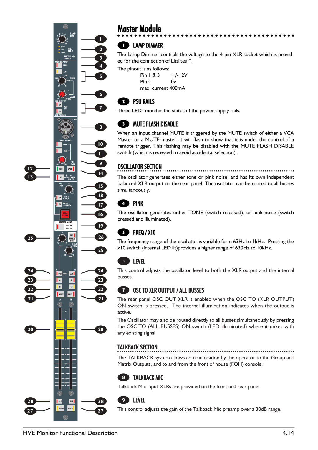 SoundCraft Five Monitor Series manual Master Module 