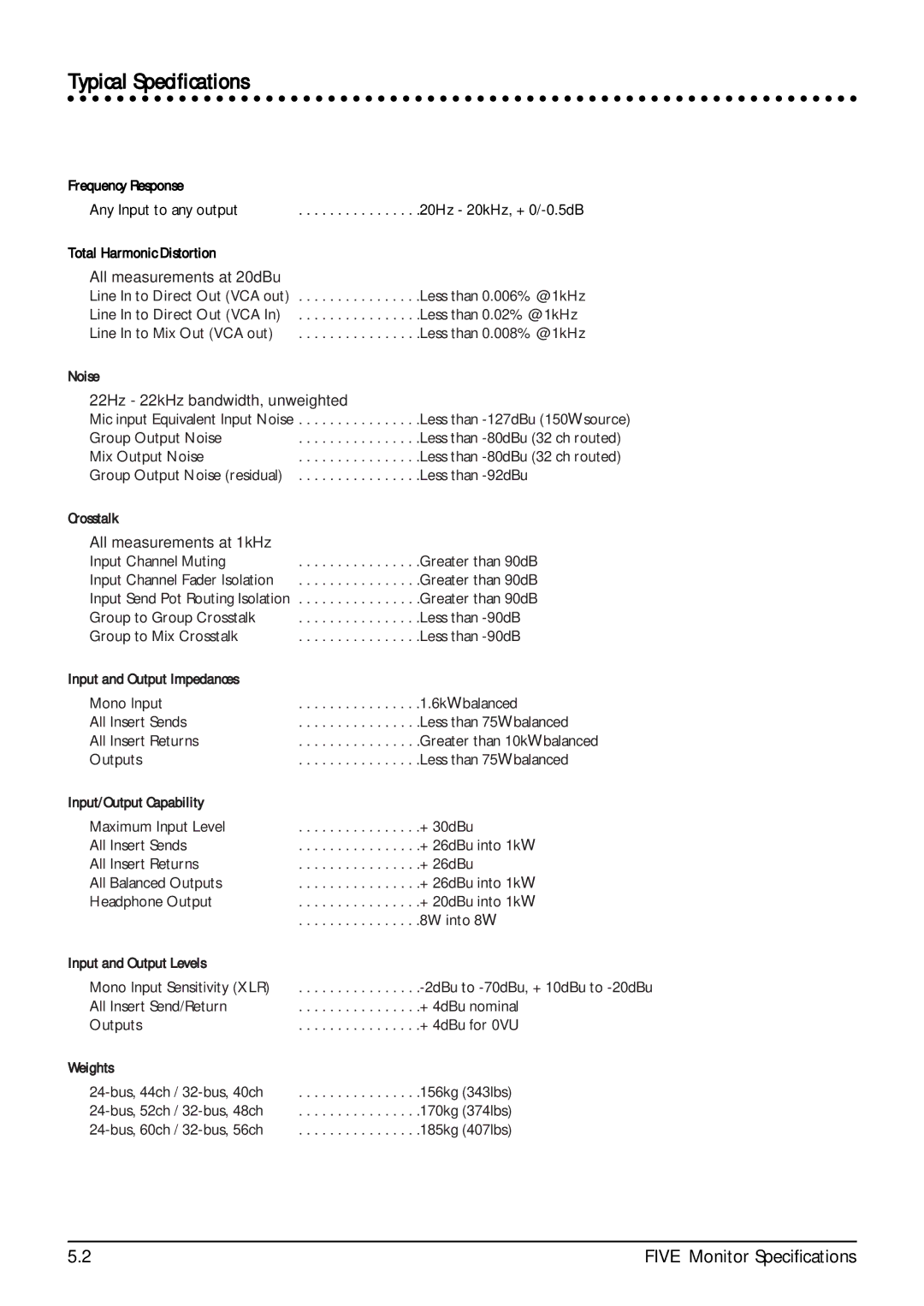 SoundCraft Five Monitor Series manual Typical Specifications 