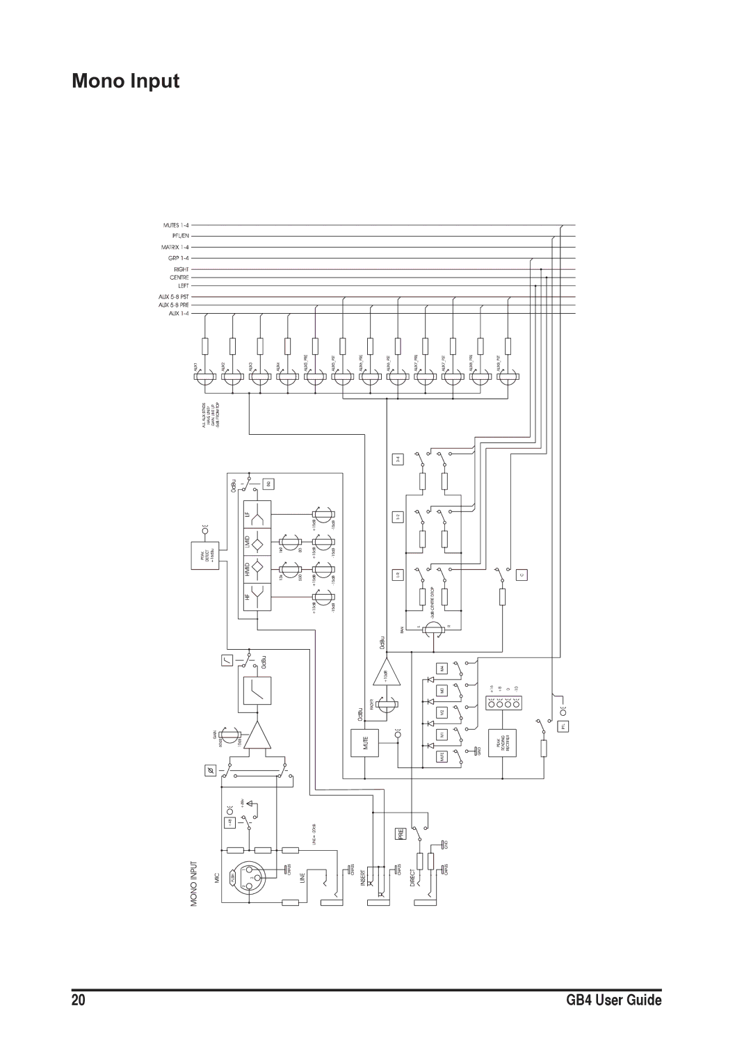 SoundCraft GB4 manual Mono Input 