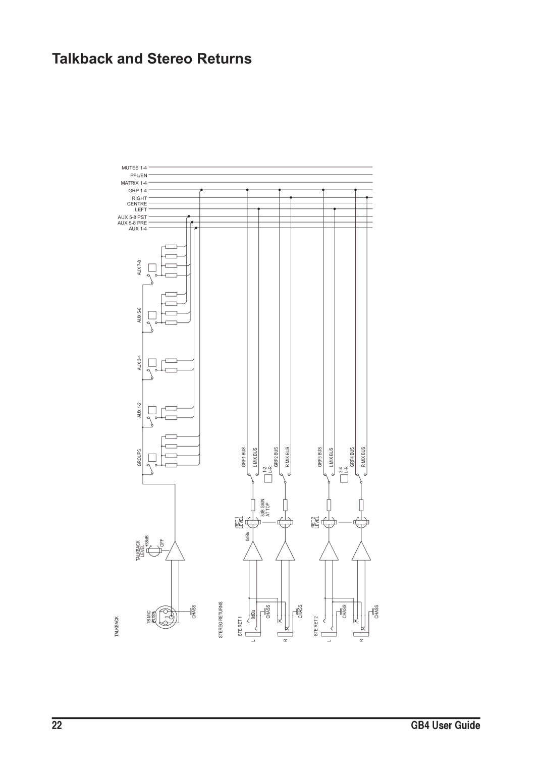 SoundCraft GB4 manual Talkback and Stereo Returns 