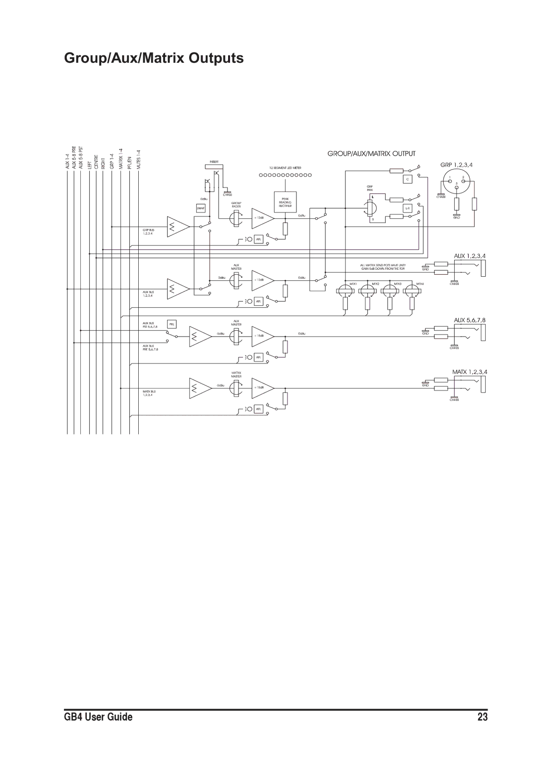 SoundCraft GB4 manual Group/Aux/Matrix Outputs 