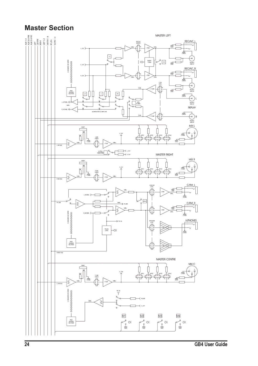 SoundCraft GB4 manual Master Section 