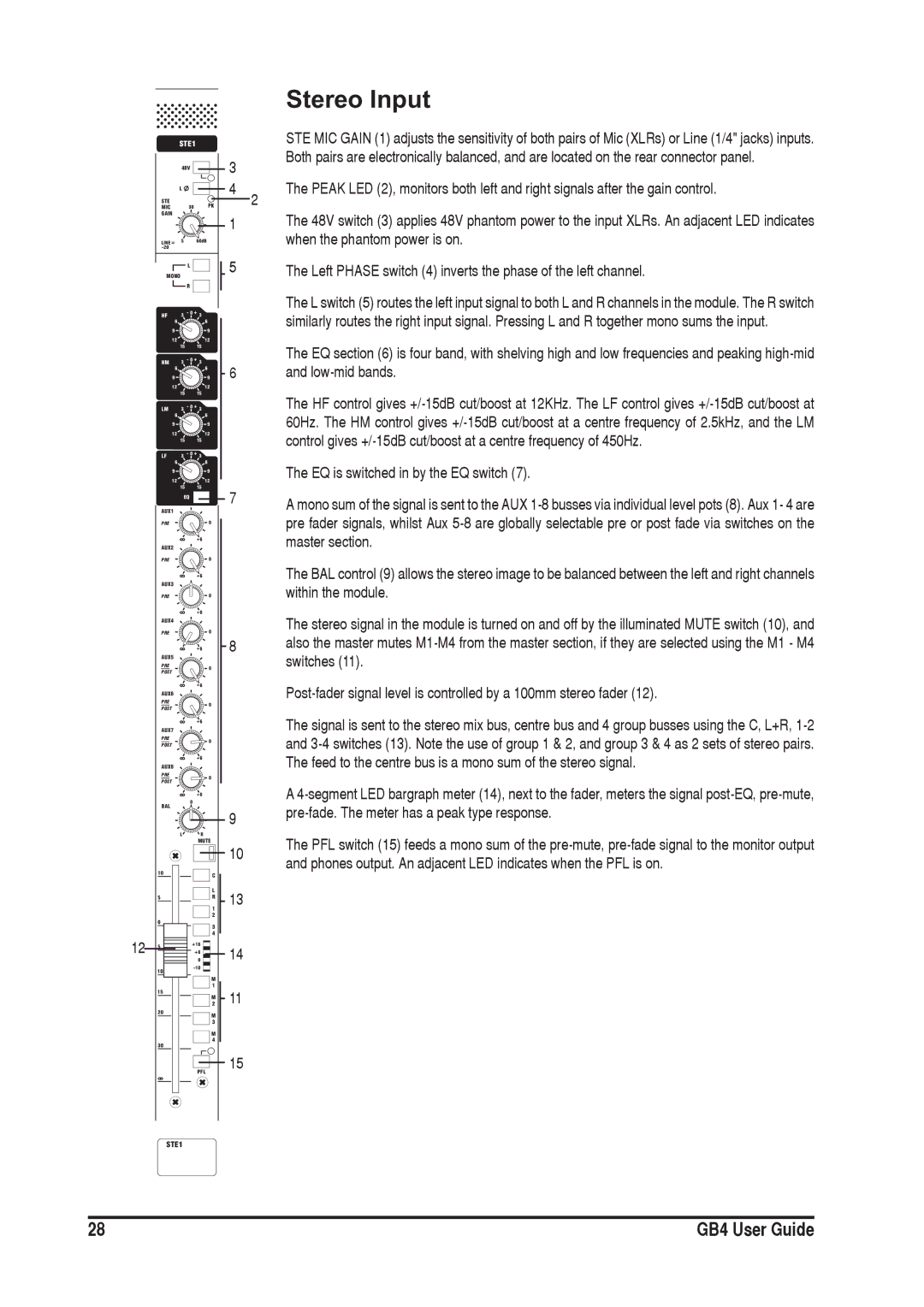 SoundCraft GB4 manual STE1 